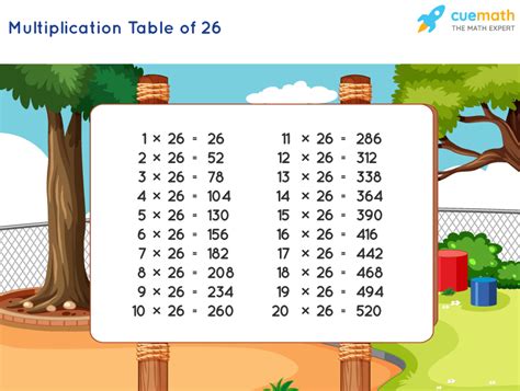 Image result for 26 Multiplication Table