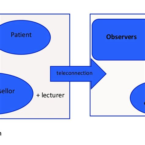 Process Simulation Training 的图像结果