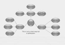 Product Life Cycle | Free Product Life Cycle Templates