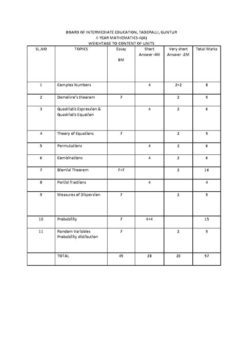Maths IIA Blue Printt - BOARD OF INTERMEDIATE EDUCATION, TADEPALLI ...