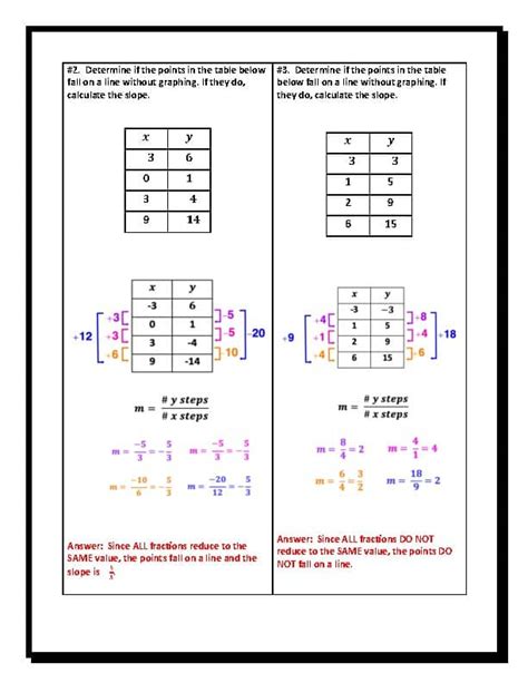 How to Find Slope Using Table 的图像结果