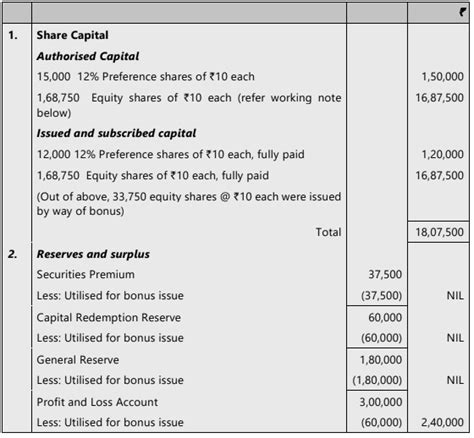 Unit 4 Accounting for Bonus Issue and Right Issue Chapter Notes ...