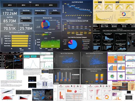 Image result for Advanced Data Visualization Tools