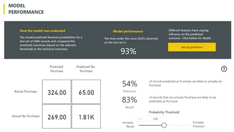 Image result for Power BI Machine Learning