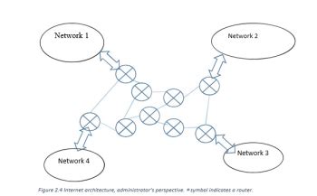 TCP IP Model Routing 的图像结果