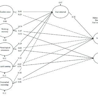 Image result for Bayesian Structural Equation Model
