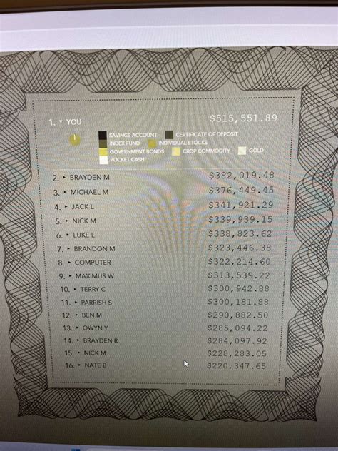 For our weekly meeting, we played an investment game called Build Your ...