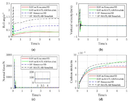 Image result for Drop Test Simulation SolidWorks