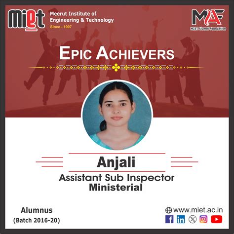 Achievements | MIET Meerut