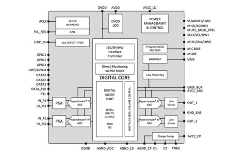 Image result for ESS Dual Soundfiles