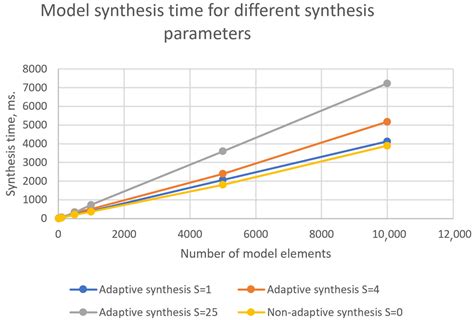 Method of Multilevel Adaptive Synthesis of Monitoring Object Knowledge ...