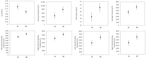 Alarm Calling in Plateau Pika (Ochotona curzoniae): Evidence from Field ...