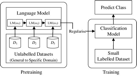 Image result for Include Data Augmentation Part in Transfer Learning of a Classification Model