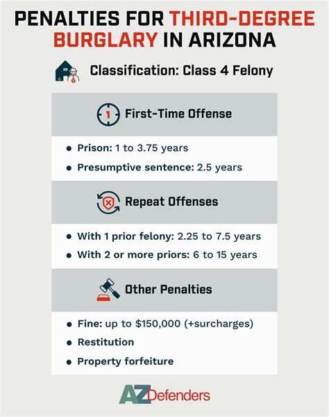 Third-Degree Burglary in Arizona: ARS 13-1506
