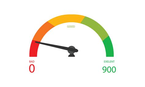 credit score meter design art 16746221 Vector Art at Vecteezy