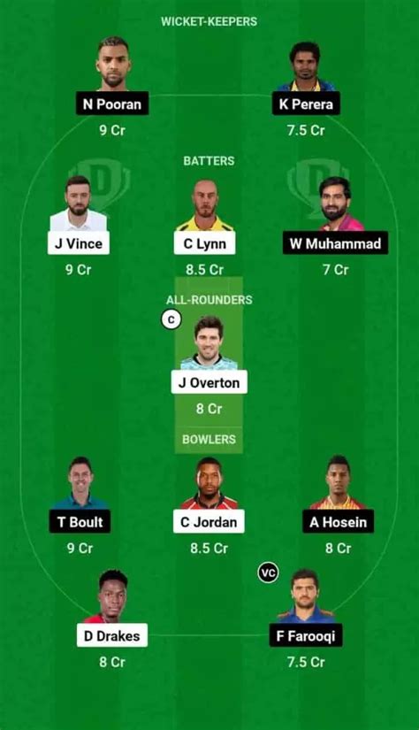 GUL vs EMI Dream11 Prediction: In-Depth Analysis, Venue Stats, and ...