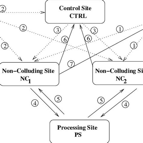 Image result for Is Sax Java Important