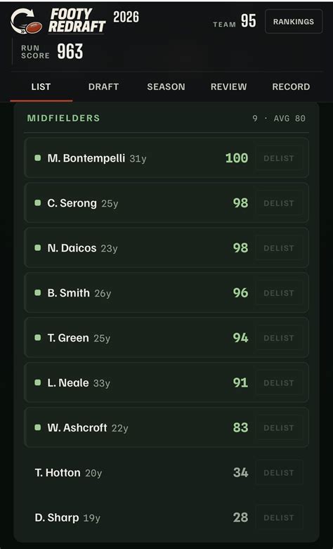 Footy Redraft Game - AFFL