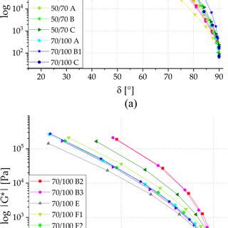 Image result for Ftir Bitumen Process