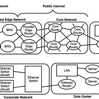 Image result for Large Complex Database