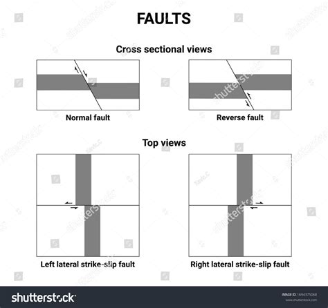 Thrust Fault Symbol