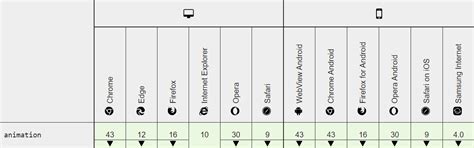 Css Animation Tutorial 的图像结果