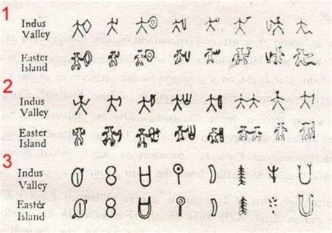 Image result for Indus Valley Civilization Writing Script