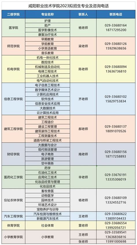 咸阳职业技术学院2023年三年制高职招生简介 | 自由微信 | FreeWeChat