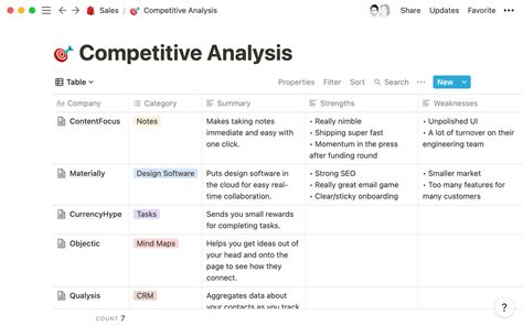 Image result for Properties of Database