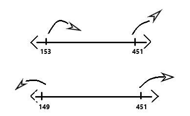 Image result for Eureka Math Grade 3 Lesson 20 Problem Set