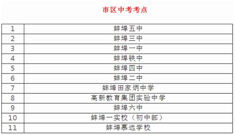 蚌埠中考录取分数线(2023年参考)