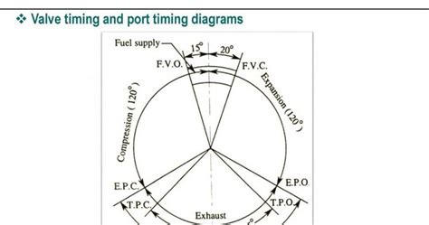 Diesel Engine Timing Procedure 的图像结果