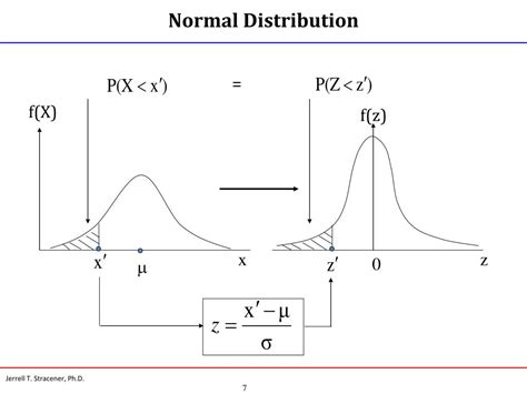 Image result for The Normal Distribution Function of a Continuous Random Variable