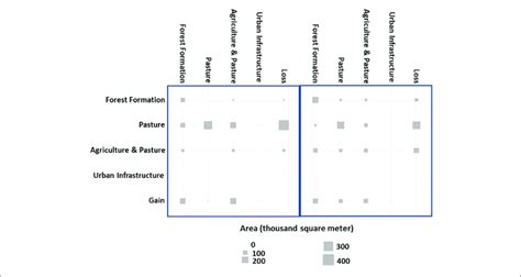 Image result for Transition Matrix Time Series