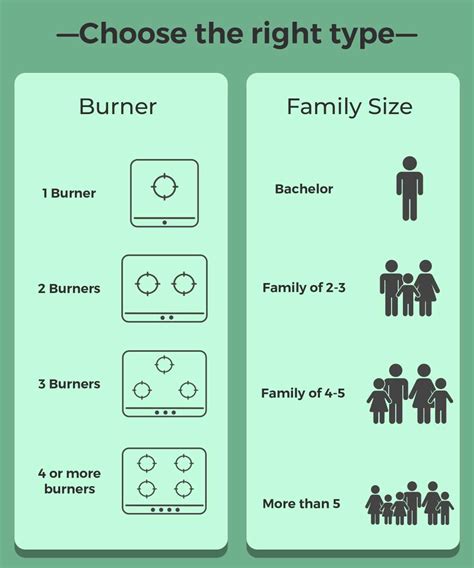 Prestige Vectra 3 Burner Glass Manual Gas Stove Price in India - Buy ...