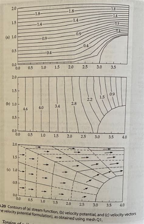 Image result for Matlab FEM Tutorials