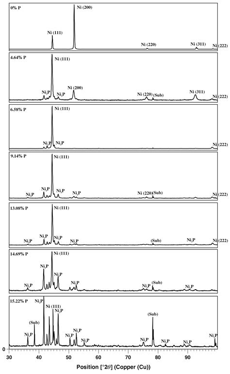 Properties and Applications of Supersaturated Metastable Alloys ...
