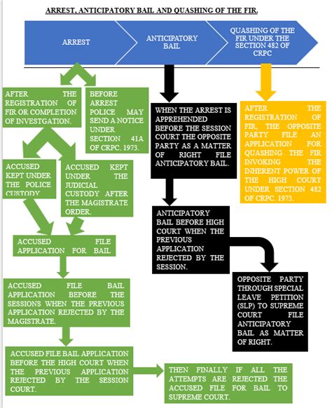 Pre-Trial Stage - Step By Step