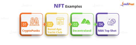 Image result for Examples of NFT