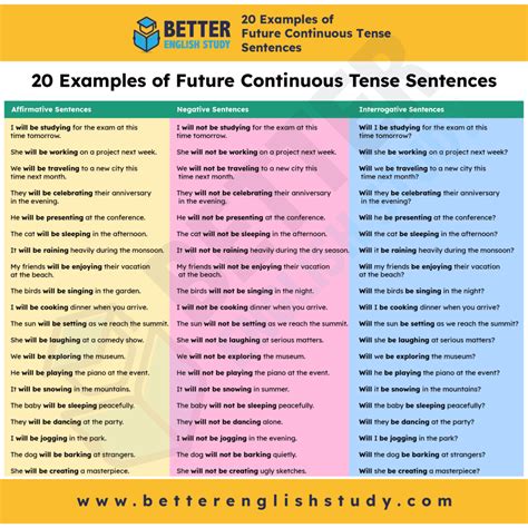 Future Continuous Tense 3 Statements To Use With The Future Continuous