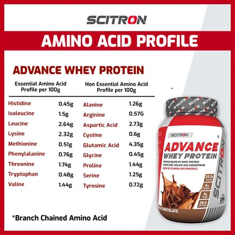 Buy Advance Whey Protein Online - Scitron