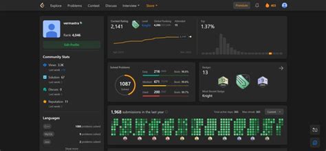 Image result for Aditya Verma Coding