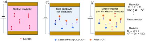 Conductor Science Example 的图像结果