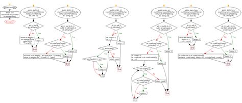 Image result for Count the Occurrences of the Given Characters in a String in Java Code