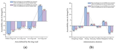 Sustainability | Special Issue : Achieving Sustainable Public ...
