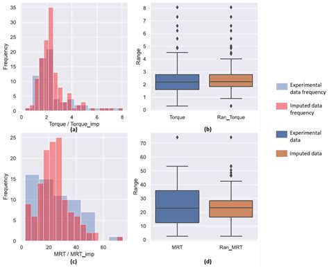 Development of a Granule Growth Regime Map for Twin Screw Wet ...