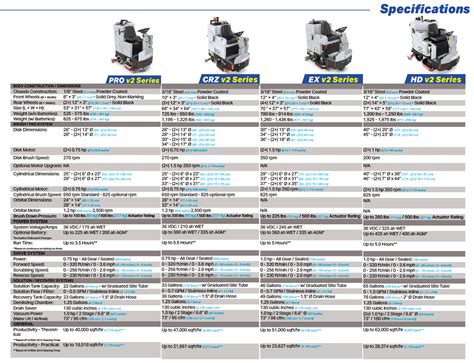 Tomcat - Floor Scrubber Support Downloads