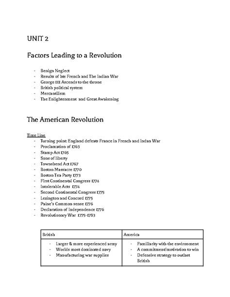 UNIT 2 - Overview of APUSH Unit 2 - UNIT 2 Factors Leading to a ...