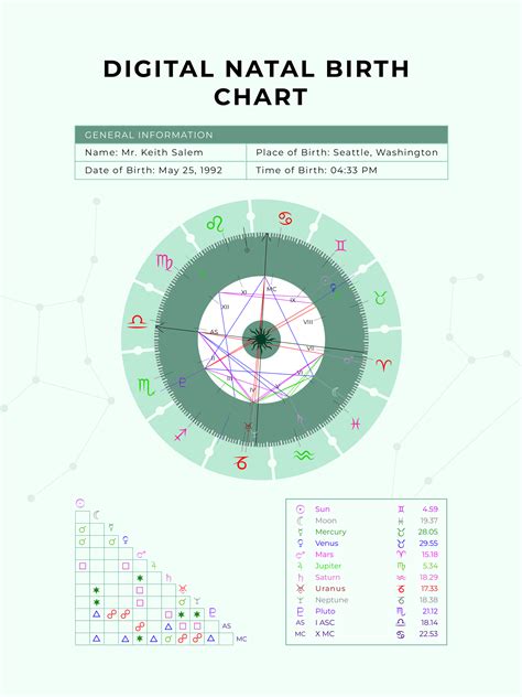 Interactive Natal Chart