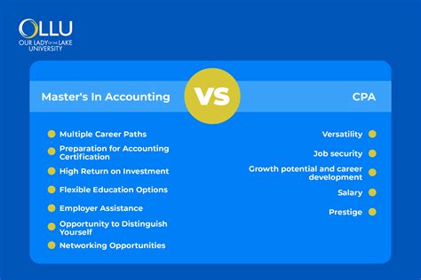 Cpa Vs. Accountant: What Are The Main Differences? – FDOMF